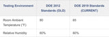 Cooper & Hunter Ductless Single Zone Outdoor Unit Mini Split Dehumidifier Air Conditioner 115V