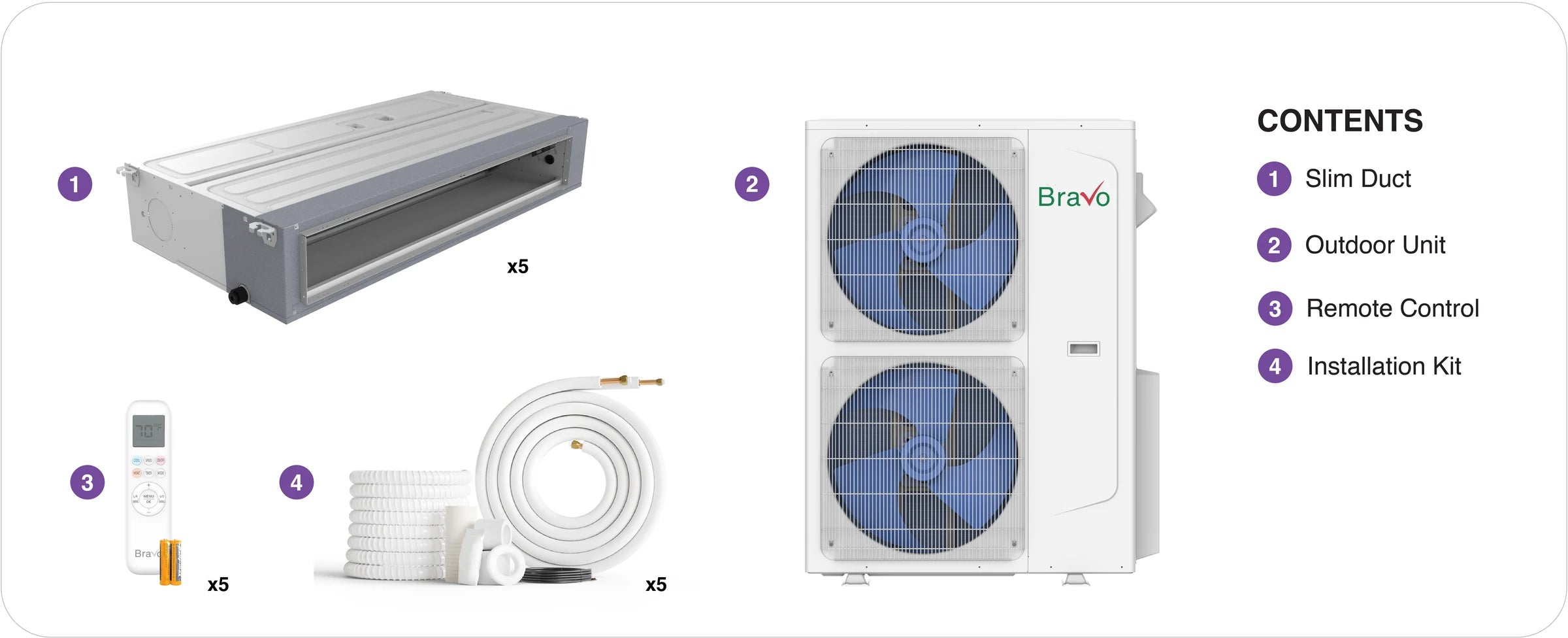 Bravo slim duct 5-zone package contents