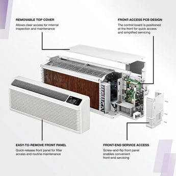 Cooper & Hunter PTAC Inverter Internal Components - Removable Panel and Front-Access PCB
