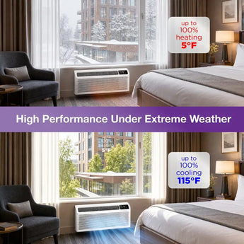 Cooper & Hunter PTAC Inverter High Performance Under Extreme Weather 100% Heating at 5F and 100% Cooling at 115F