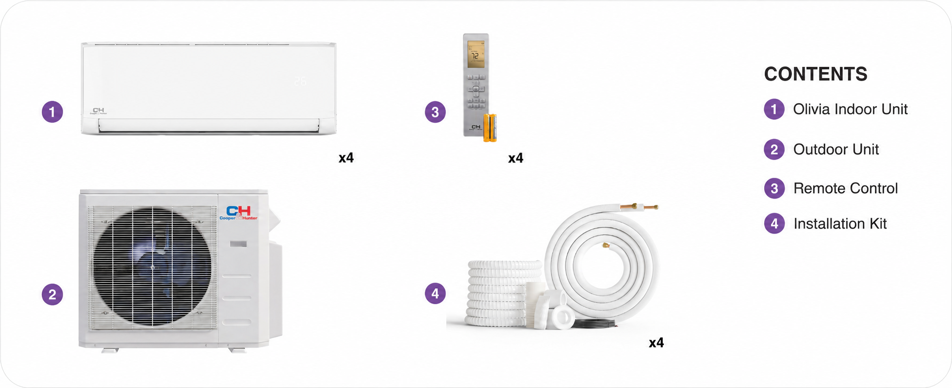 All Accessories Included - 28,000 BTU 4-Zone Wall Mount