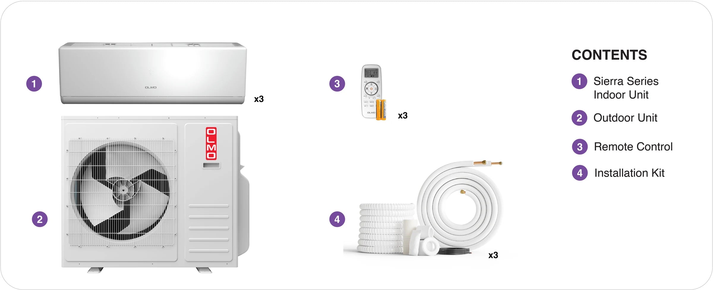 OLMO Sierra 3-zone system package contents
