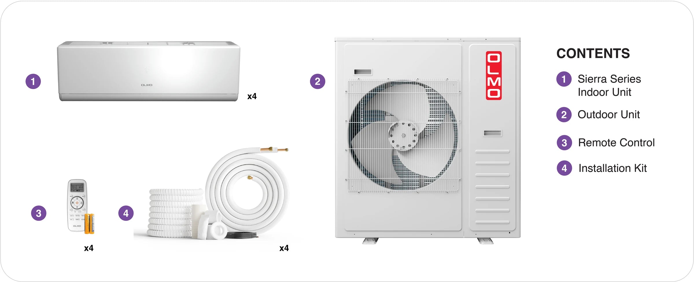 OLMO Sierra 4-zone system package contents